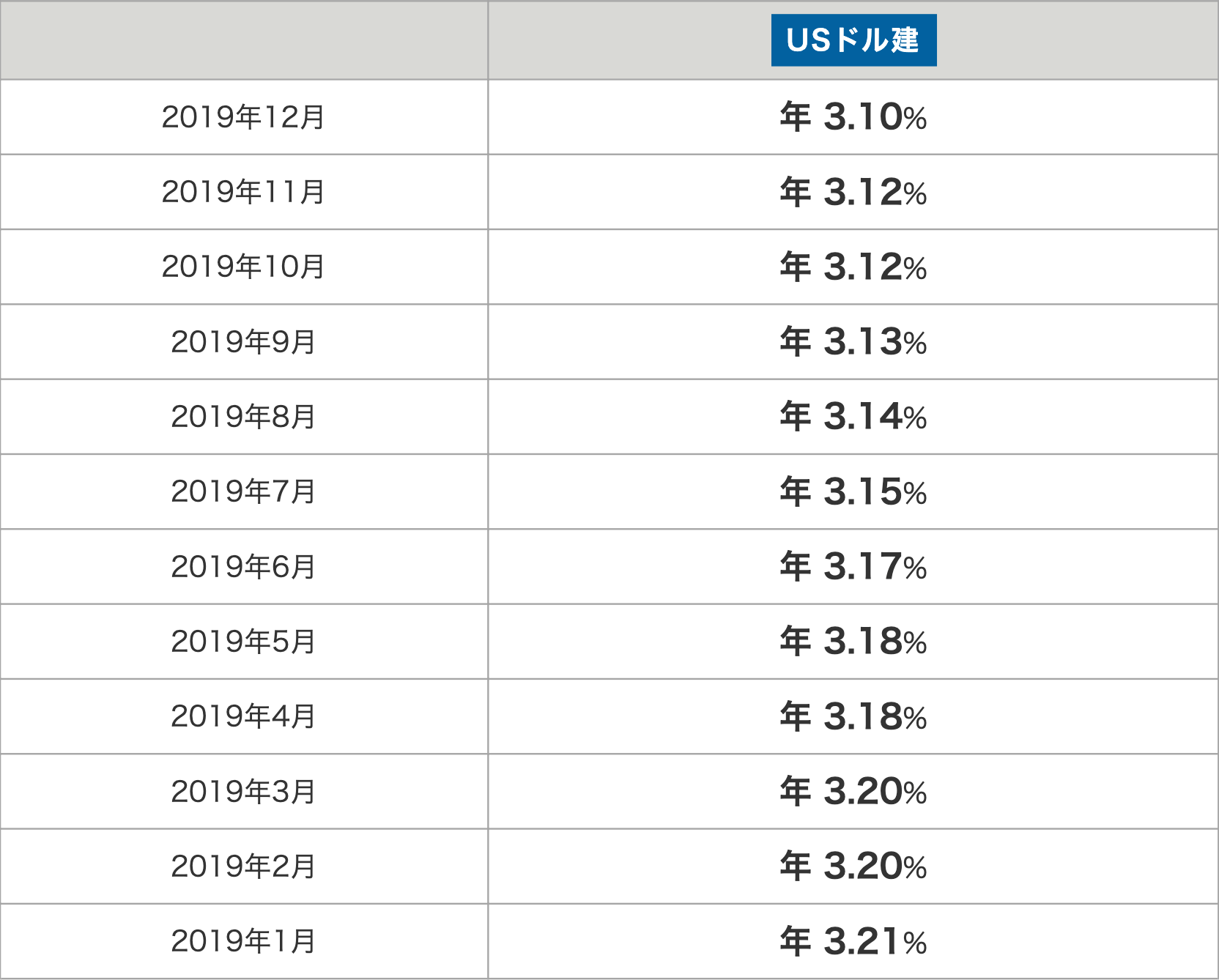 ライフ 利率 保険 積立 型 終身 メット 変動